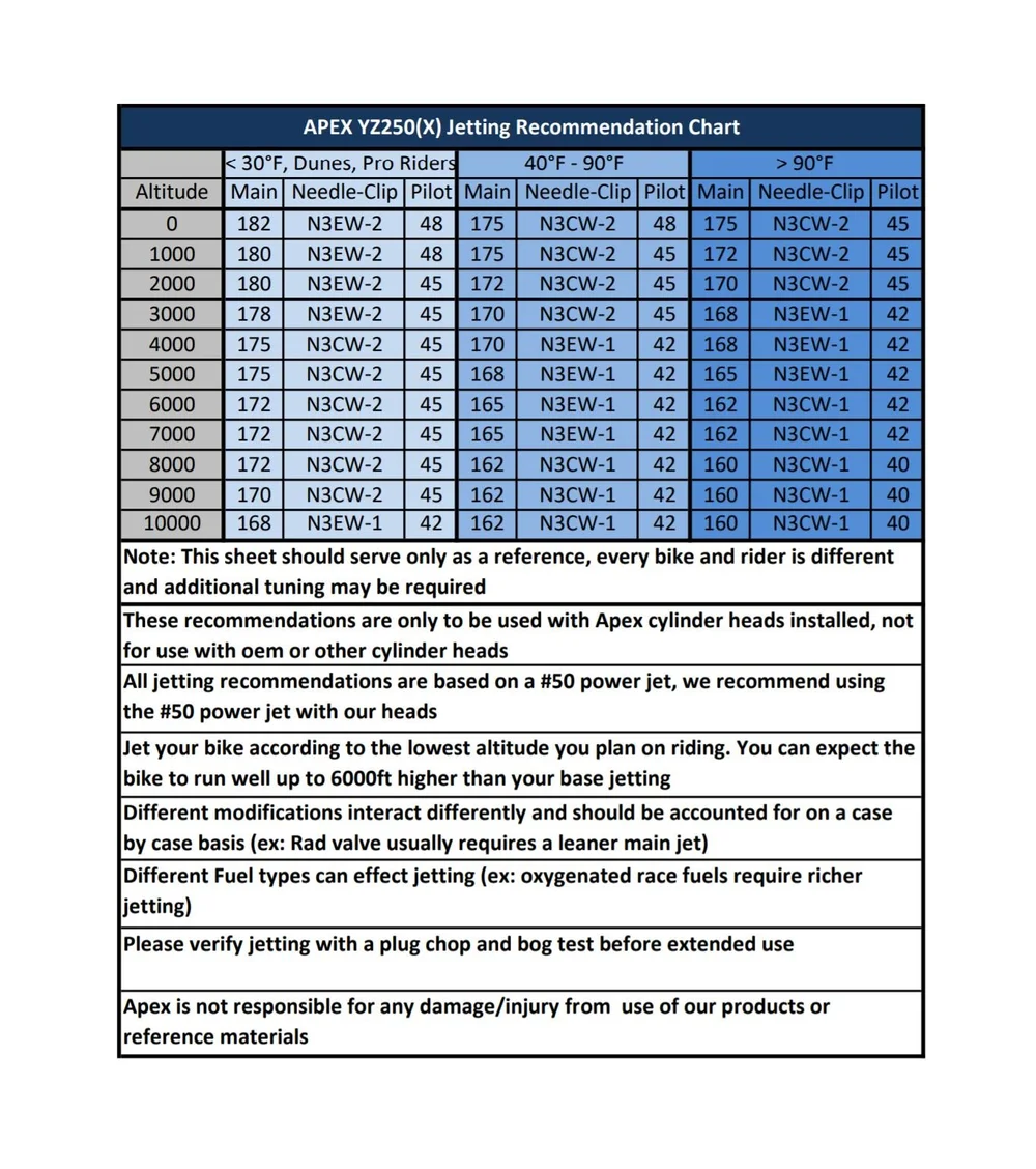 YAMAHA AEX502 (管理テサ) Apex Billet Cylinder Head - YZ250 and YZ250X - One dome — Apex